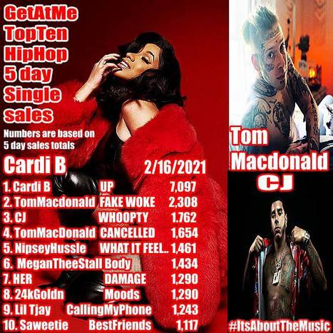 GetAtMe TopTen HipHop single sales 5 day report  Cardi B is #1 | GetAtMe | Scoop.it