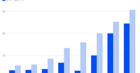 La bataille des r&eacute;seaux sociaux&nbsp;: 5 ans de transformations, et apr&egrave;s&nbsp;? | R&eacute;seaux sociaux | Scoop.it