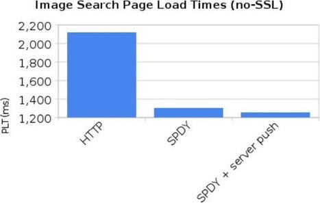 SPDY Aims to Make the Web Faster and Replace HTTP | Embedded Systems News | Scoop.it