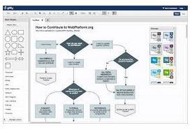 Mapas conceptuales de Historia con Gliffy y CmapTools | TIC & Educación | Scoop.it