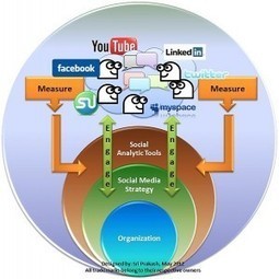 Social Media Practices to Expect in 2013 | A New Society, a new education! | Scoop.it