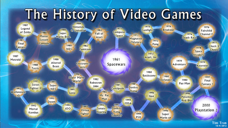 The History of Video games | omnia mea mecum fero | Scoop.it
