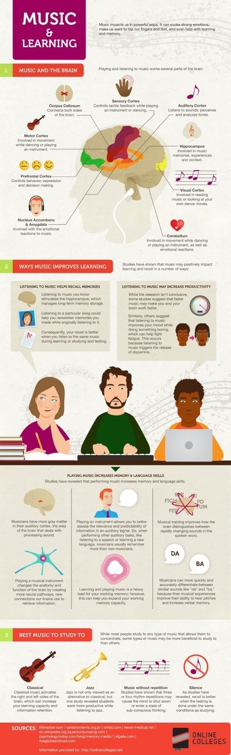 Music's Effect on Learning [infographic] | 21st Century Learning and Teaching | Scoop.it