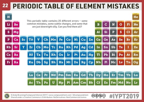 A periodic table of element mistakes  | Artículos CIENCIA-TECNOLOGIA | Scoop.it