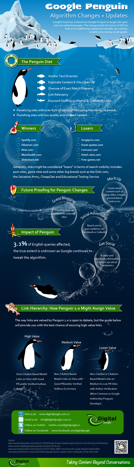 [INFOGRAPHIC] Google Penguin Update | Digital Jungle | The MarTech Digest | Scoop.it
