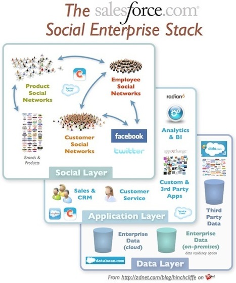Décryptage de la notion de Social Enterprise | Time to Learn | Scoop.it
