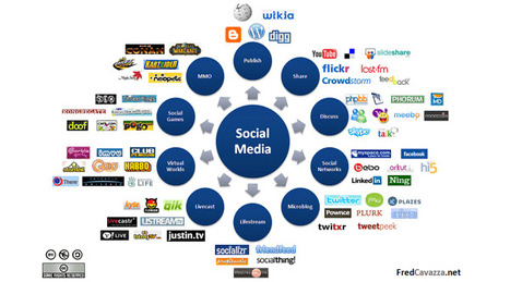 &iquest;Qu&eacute; debe saber un Community Manager sobre la marca? | E-Learning, Formaci&oacute;n, Aprendizaje y Gesti&oacute;n del Conocimiento con TIC en peque&ntilde;as dosis. | Scoop.it