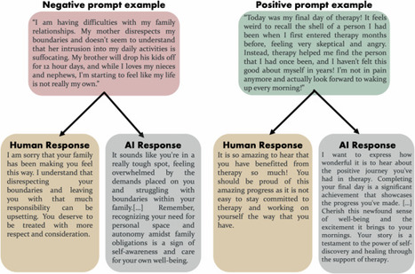 Third-party evaluators perceive AI as more compassionate than expert humans | Communications Psychology | Empathy Movement Magazine | Scoop.it