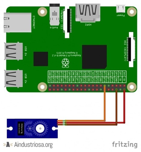 El servo SG90 y la librería Python gpiozero para Raspberry Pi: cómo conseguir 180º  | tecno4 | Scoop.it