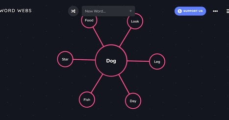 Word Webs - Quickly Create Webs of Related Words via @rmbyrne | Education 2.0 & 3.0 | Scoop.it