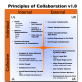 Mass collaboration - Meta Collab | Augmented Collective Intelligence | Scoop.it