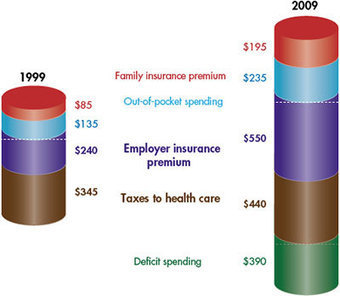Flattening the Trajectory of Health Care Spending - Engage and Empower Consumers | Medici per l'ambiente - A cura di ISDE Modena in collaborazione con "Marketing sociale". Newsletter N&deg;34 | Scoop.it
