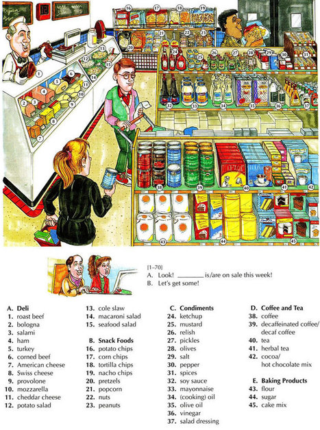 10-english-words-to-use-at-the-supermarket-youtube