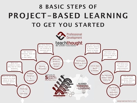 8 Basic Steps Of Project-Based Learning To Get You Started | Into the Driver's Seat | Scoop.it
