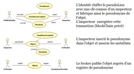 Comment concilier la protection des données privées et le développement du marché numérique en Europe ? | Orange Business Services | UTIKXO | Cybersécurité & Data Protection - RGPD | Scoop.it