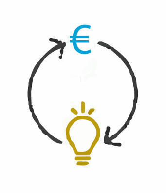 &Eacute;conomie circulaire - Millenaire 3 | Pour innover en agriculture | Scoop.it