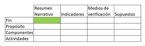 MÉXICO. Matriz de Marco Lógico. PODCAST Entrevista con Claudia Mir | Evaluación de Políticas Públicas - Actualidad y noticias | Scoop.it