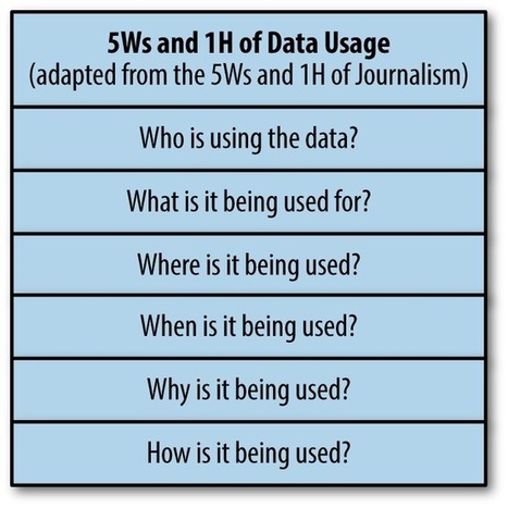 Not all data is created equal | ED 262 Institutional Discrimination | Scoop.it