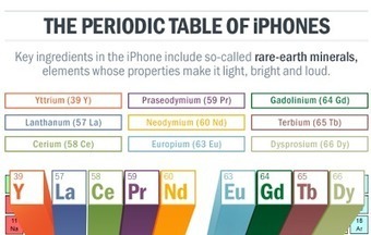 The Periodic Table of iPhones | Didactics and Technology in Education | Scoop.it