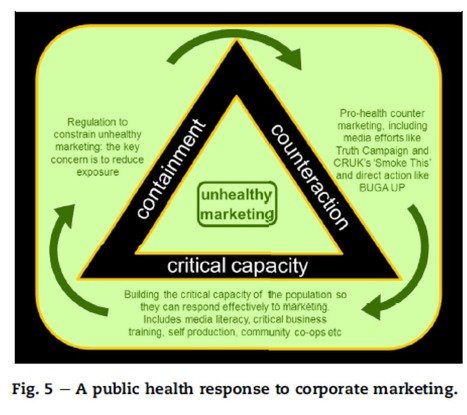 Public health and the value of disobedience... a vision for public health - Gerard Hastings | Social marketing - Health Promotion | Scoop.it