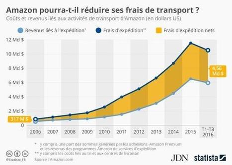 La livraison coûte de plus en plus cher à Amazon | Amazon 101 | Scoop.it