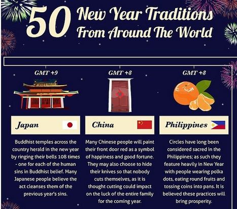 New Year Traditions From Around the World | World's Best Infographics | Scoop.it