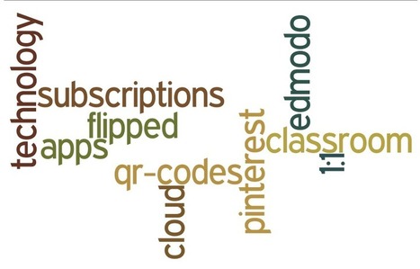Mrs. Gage's Technology Website: Tech Tips | Educational Psychology, AI, & Emerging Technologies: Critical Thinking on Current Trends | Scoop.it