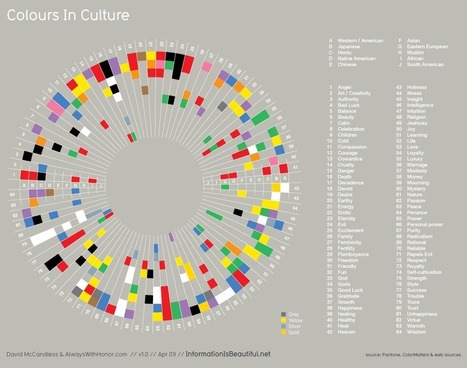 Colours In Cultures | 21st Century Learning and Teaching | Scoop.it