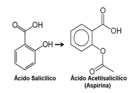 La sorprendente historia de la aspirina | Artículos CIENCIA-TECNOLOGIA | Scoop.it