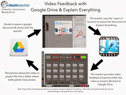Is it time to move to Video feedback for your students - Explain Everything and Google Drive will work | iGeneration - Humane Use of Technology in an AI world (Pedagogy & Digital Innovation) | Scoop.it