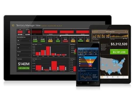 Datazen acquisition could bring Microsoft Power BI to iOS and Android | Data Science and Computational Thinking [inc Big Data and Internet of Things] | Scoop.it
