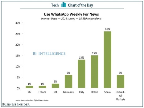 WhatsApp may be the next major platform for publishers | Tampa Florida Marketing | Scoop.it