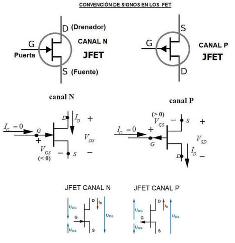 JFET Transistor Efecto de Campo de Unión | tecno4 | Scoop.it