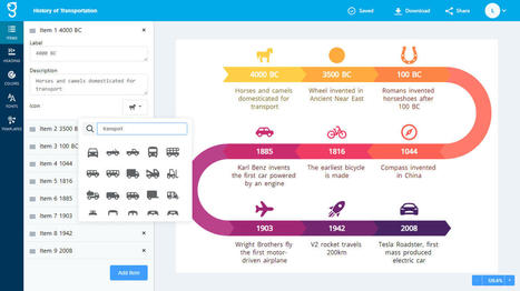 Create Smart Infographics, Visuals & Charts Online | Graficto - nice tool for student/educator use | Educación hoy | Scoop.it