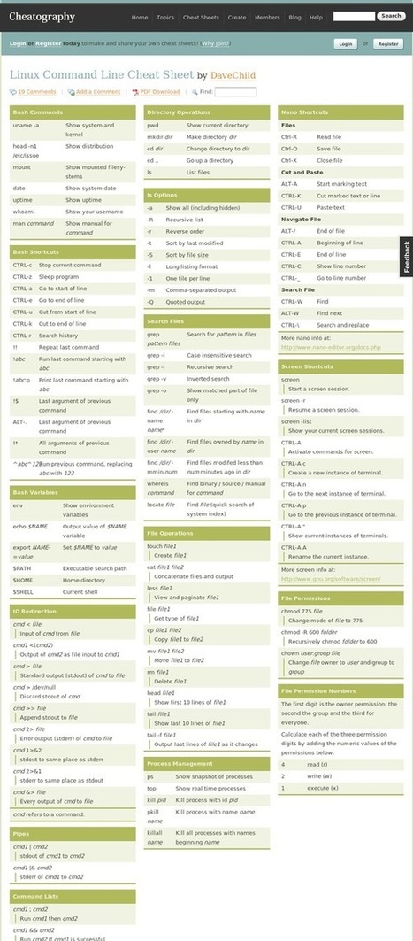 Linux Command Line Cheat Sheet | opexxx | Scoo...