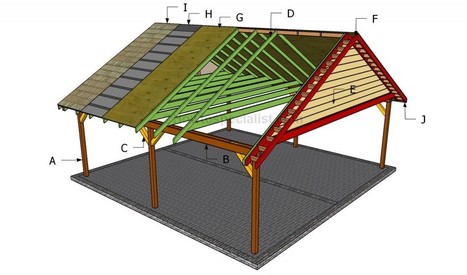 How to build a double carport | HowToSpecialist - How to Build, Step by Step DIY Plans | Carport plans | Scoop.it