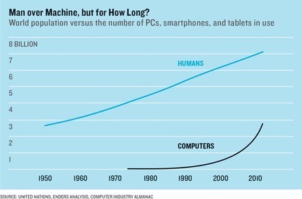 What Palantir Learned from J.C.R. Licklider about Human-Computer Symbiosis | MIT Technology Review | Augmented Collective Intelligence | Scoop.it