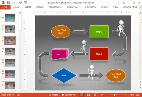 Animated Flow Chart Diagram PowerPoint Template | PowerPoint presentations and PPT templates | Scoop.it