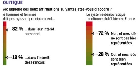 Les crispations alarmantes de la soci&eacute;t&eacute; fran&ccedil;aise | News from the world - nouvelles du monde | Scoop.it
