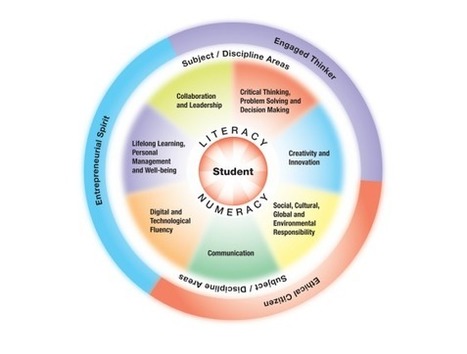 21 Century Classroom: The Evolution of My Practice and Why I'm So Excited About Integrative Thinking | 21st Century Learning and Teaching | Scoop.it