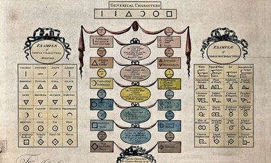 The Wellcome Trust's treasure trove of chemical images - The Guardian (blog) | Notebook or My Personal Learning Network | Scoop.it