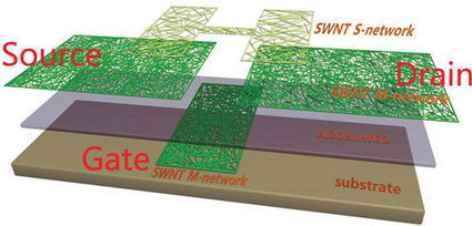 Nanotechnology lab fabricates all-carbon nanotube electronic devices | 21st Century Innovative Technologies and Developments as also discoveries, curiosity ( insolite)... | Scoop.it