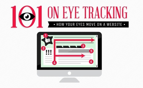 How Our Eyes Move On A Website | SEO Web Design | Scoop.it