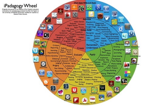 A New Fantastic Bloom's Taxonomy Wheel for iPad Apps ~ Educational Technology and Mobile Learning | Hoger Onderwijs 3.0 | Scoop.it