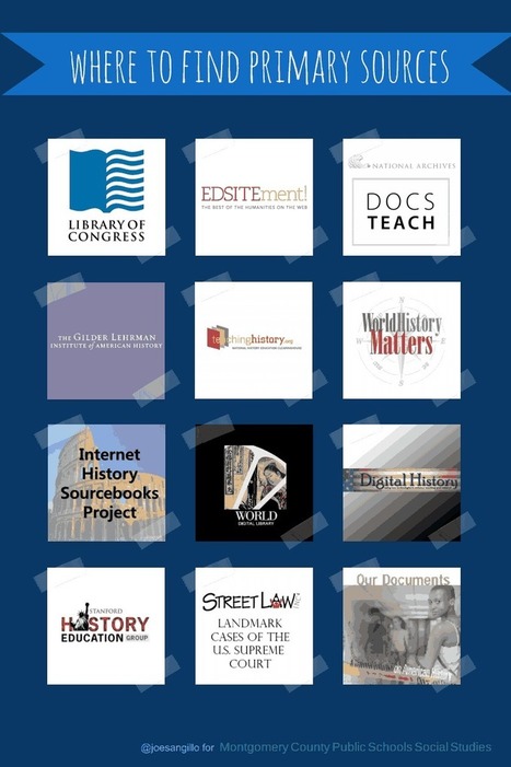 Primary Source websites.pdf | IB: Authoritarian States | Scoop.it