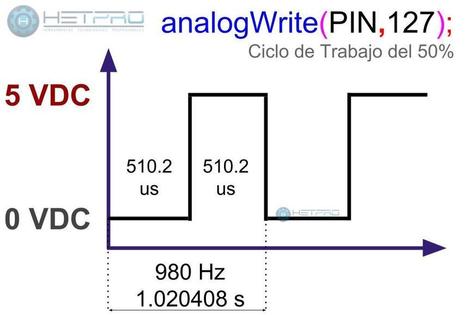 Arduino analogWrite - uso y ejemplos | tecno4 | Scoop.it