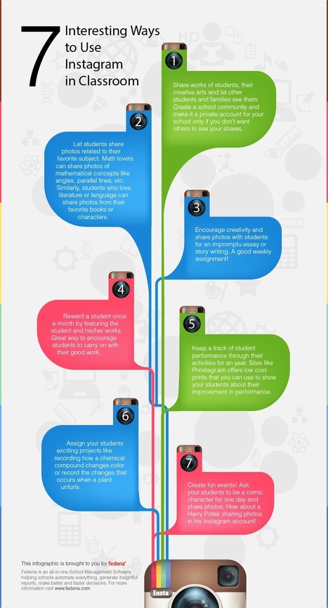 Using Instagram For Social Learning | Going Game Based with Learning | Scoop.it
