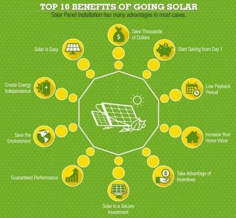 Solar Panel Price In How To Buy Solar System Online In