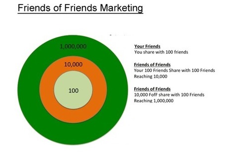 Red Bull Branding 2: Friends of Friends Marketing vs. Groupon | Curation Revolution | Scoop.it