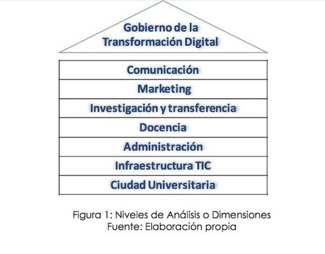 Análisis de la transformación digital de las Instituciones de Educación Superior. Un marco de referencia teórico. Fernando Almaraz & otros | e-learning , conocimiento en red | Educación, TIC y ecología | Scoop.it